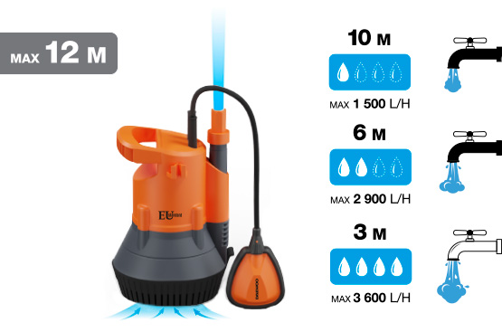 Производительный двигатель